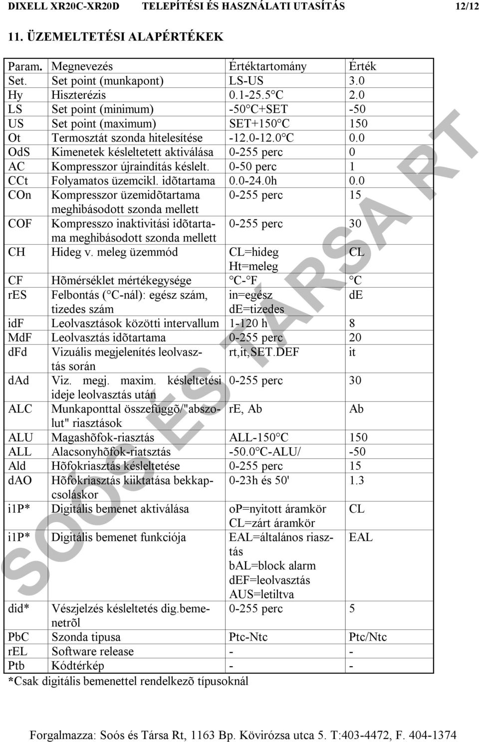 0 OdS Kimenetek késleltetett aktiválása 0-255 perc 0 AC Kompresszor újraindítás késlelt. 0-50 perc 1 CCt Folyamatos üzemcikl. idõtartama 0.0-24.0h 0.