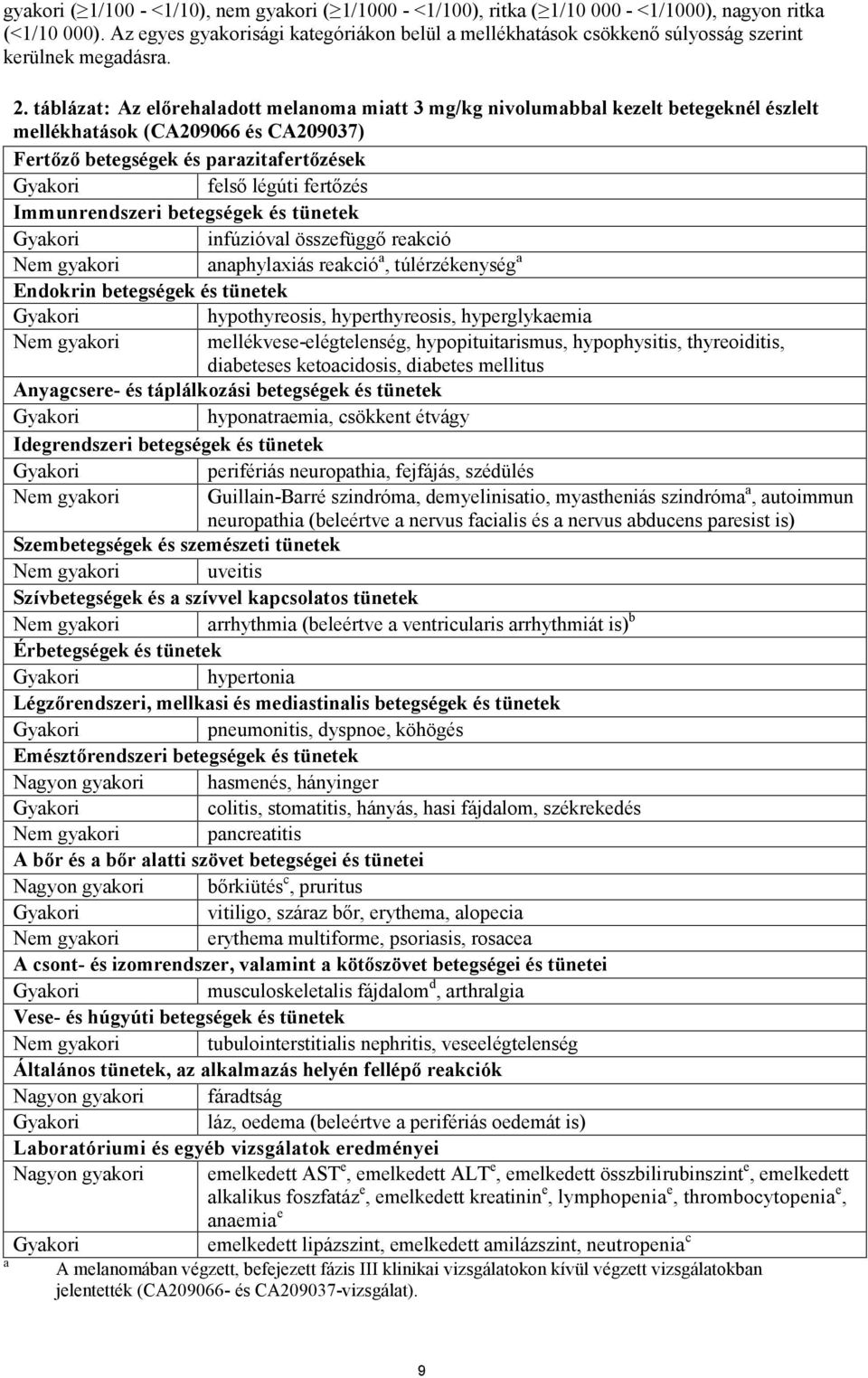 táblázat: Az előrehaladott melanoma miatt 3 mg/kg nivolumabbal kezelt betegeknél észlelt mellékhatások (CA209066 és CA209037) Fertőző betegségek és parazitafertőzések Gyakori felső légúti fertőzés