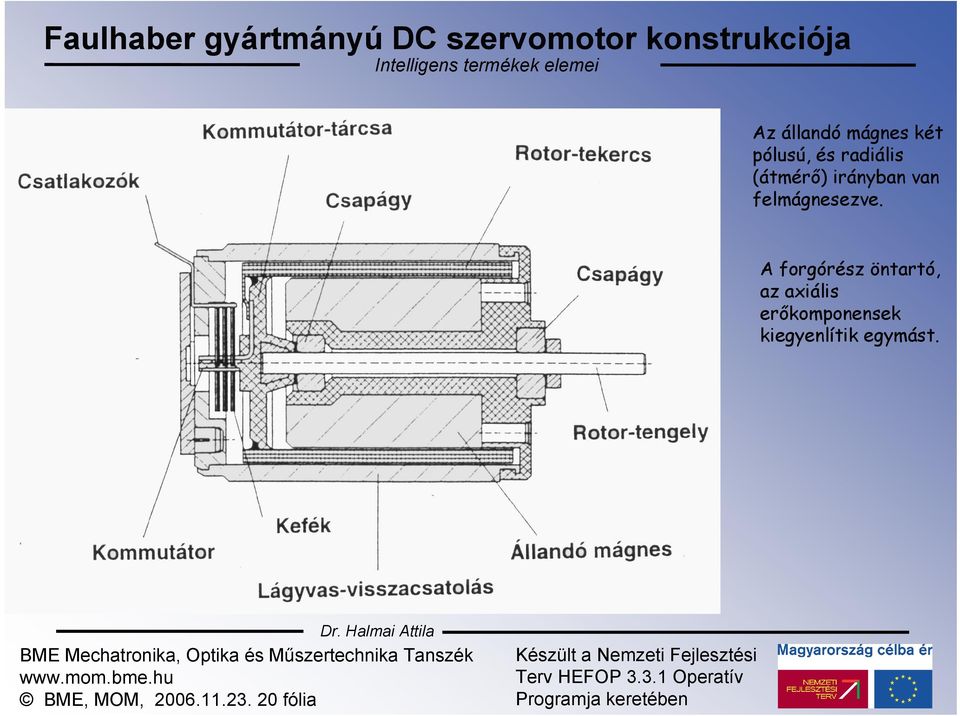 van felmágnesezve.