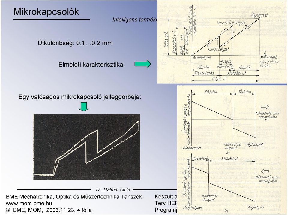 Egy valóságos mikrokapcsoló