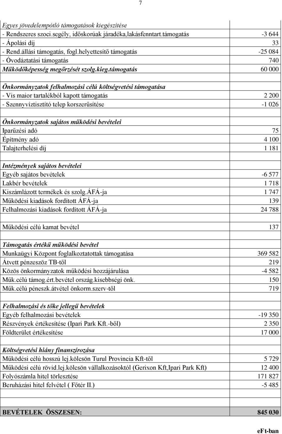 támogatás 60 000 Önkormányzatok felhalmozási célú költségvetési támogatása - Vis maior tartalékból kapott támogatás 2 200 - Szennyvíztisztító telep korszerűsítése -1 026 Önkormányzatok sajátos