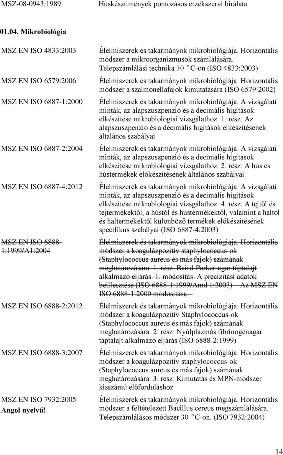 6888-3:2007 MSZ EN ISO 7932:2005 Élelmiszerek és takarmányok mikrobiológiája. Horizontális módszer a mikroorganizmusok számlálására.