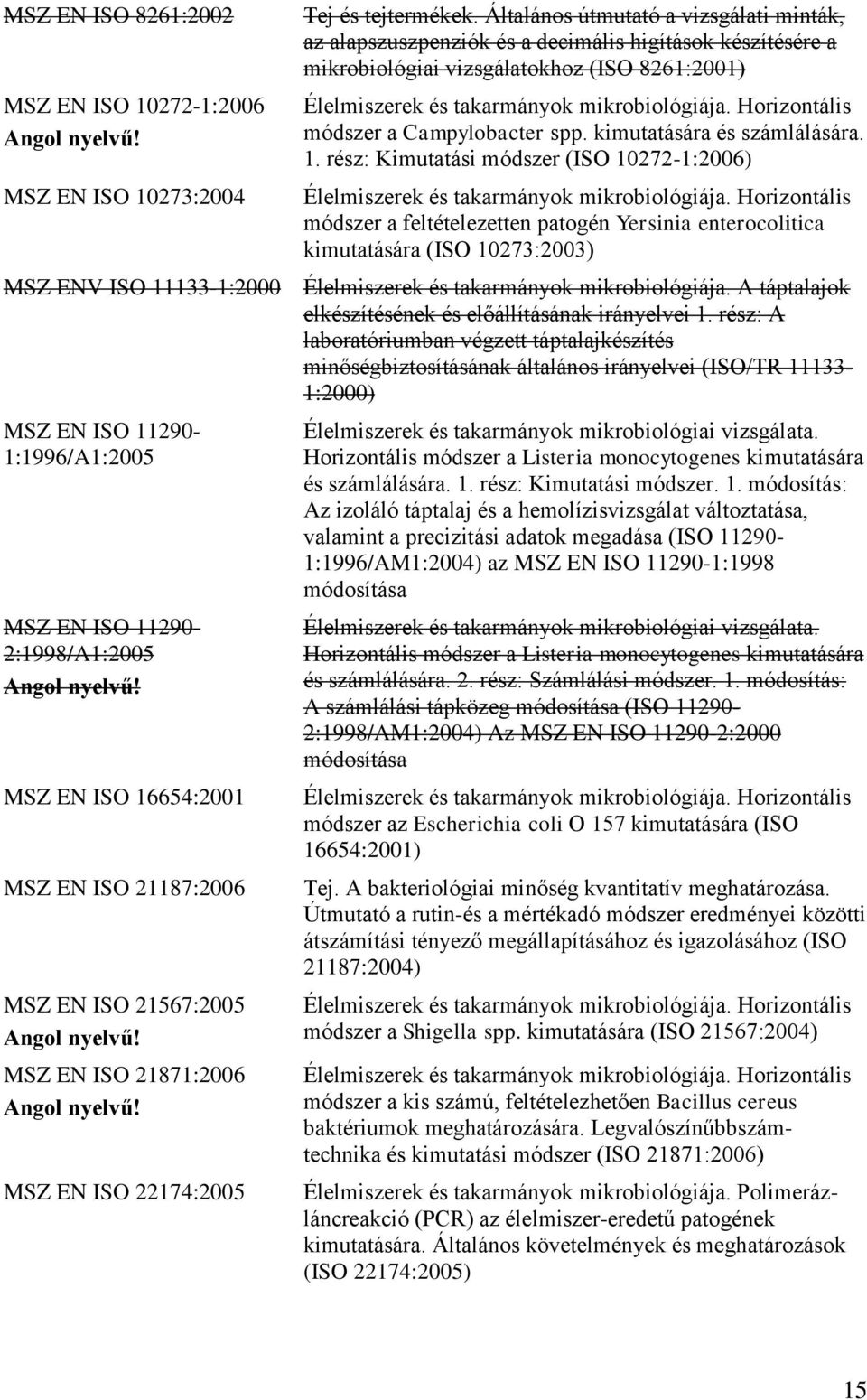 Horizontális módszer a Campylobacter spp. kimutatására és számlálására. 1. rész: Kimutatási módszer (ISO 10272-1:2006) Élelmiszerek és takarmányok mikrobiológiája.