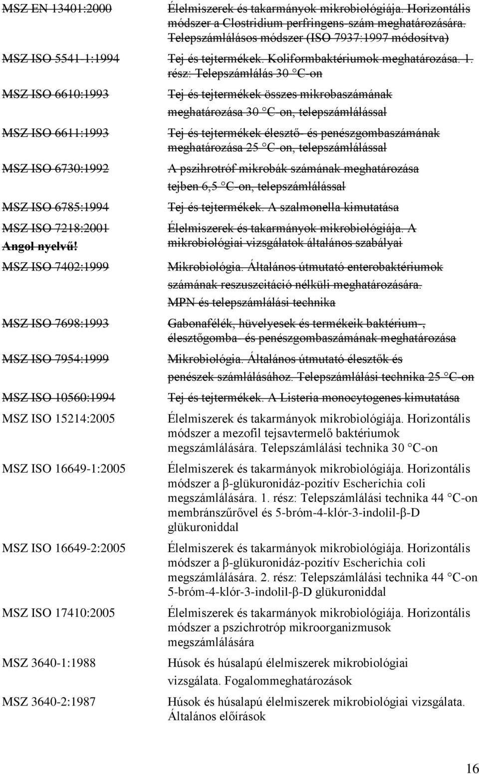 rész: Telepszámlálás 30 C-on MSZ ISO 6610:1993 MSZ ISO 6611:1993 MSZ ISO 6730:1992 MSZ ISO 6785:1994 MSZ ISO 7218:2001 MSZ ISO 7402:1999 MSZ ISO 7698:1993 MSZ ISO 7954:1999 MSZ ISO 10560:1994 MSZ ISO