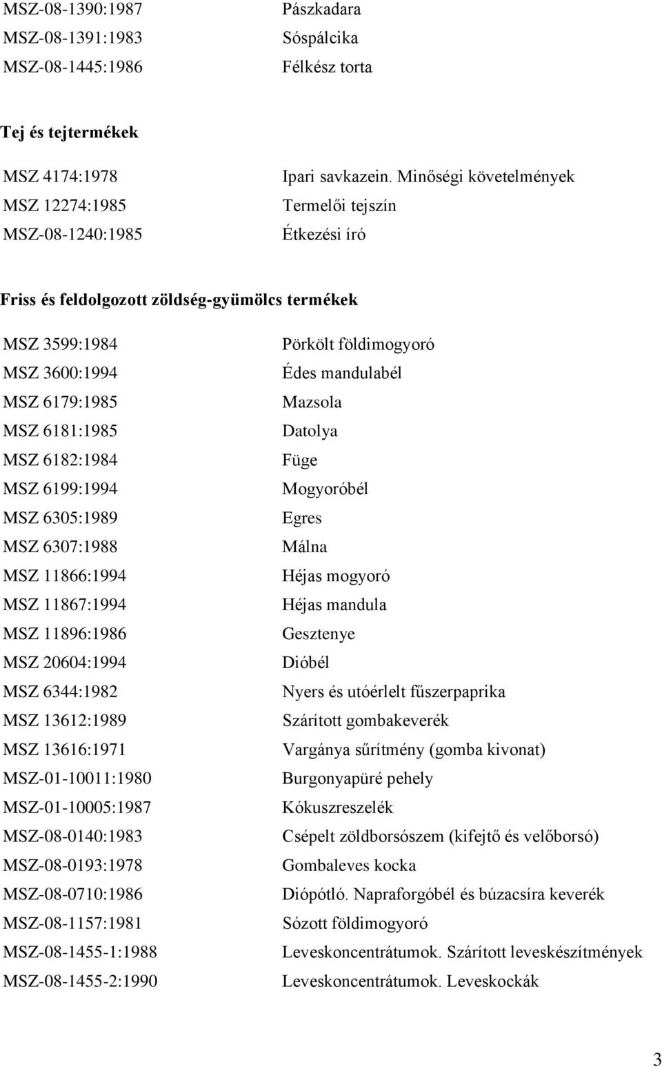 MSZ 6307:1988 MSZ 11866:1994 MSZ 11867:1994 MSZ 11896:1986 MSZ 20604:1994 MSZ 6344:1982 MSZ 13612:1989 MSZ 13616:1971 MSZ-01-10011:1980 MSZ-01-10005:1987 MSZ-08-0140:1983 MSZ-08-0193:1978