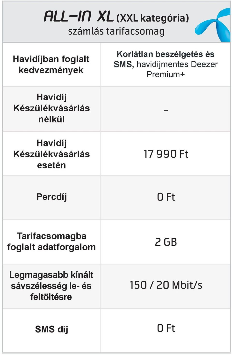 Premium+ - 17 990 Ft Percdíj 0 Ft Tarifacsomagba foglalt adatforgalom 2