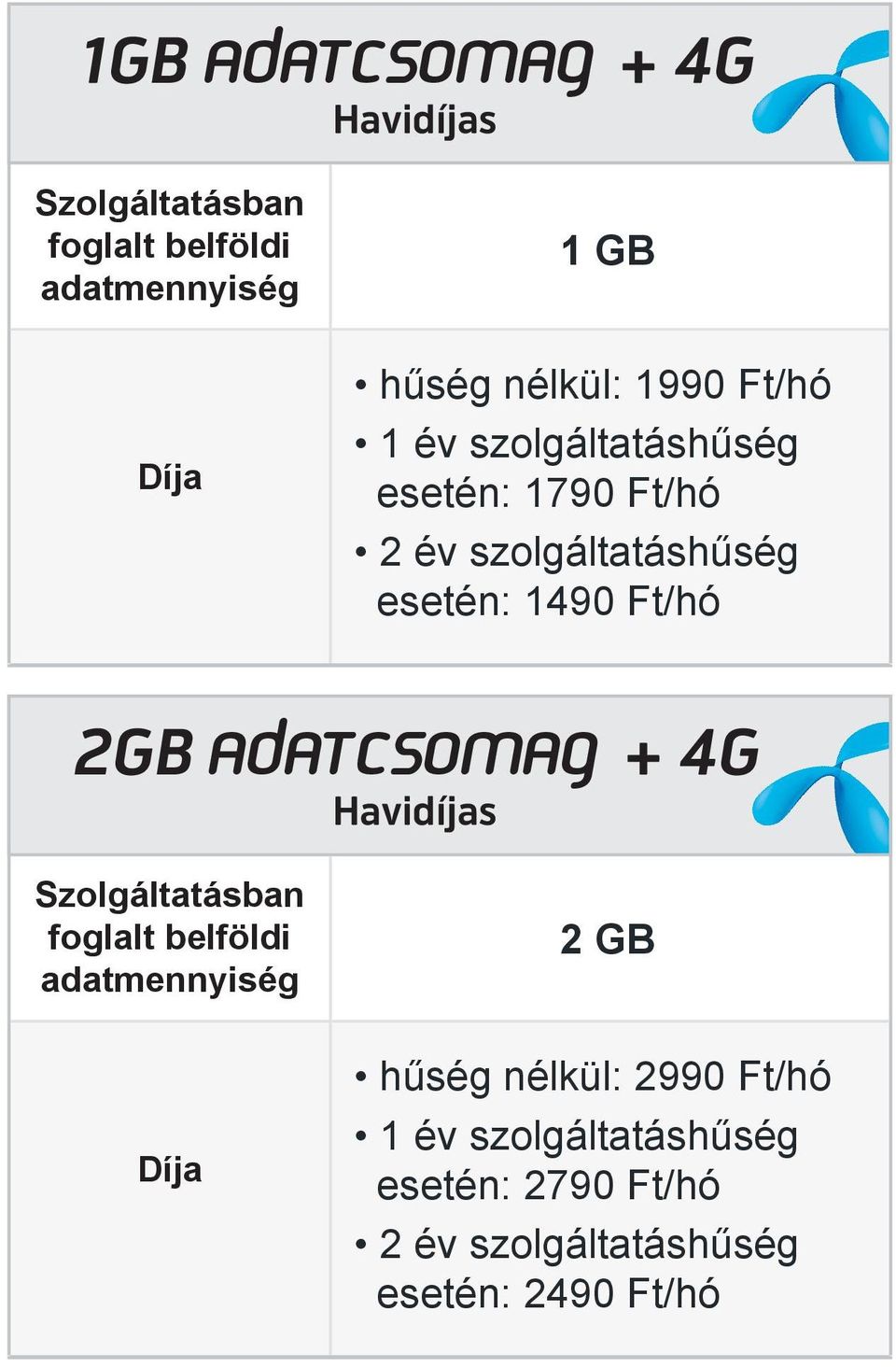 2GB adatcsomag + 4G as Szolgáltatásban foglalt belföldi adatmennyiség Díja 2 GB hűség nélkül: