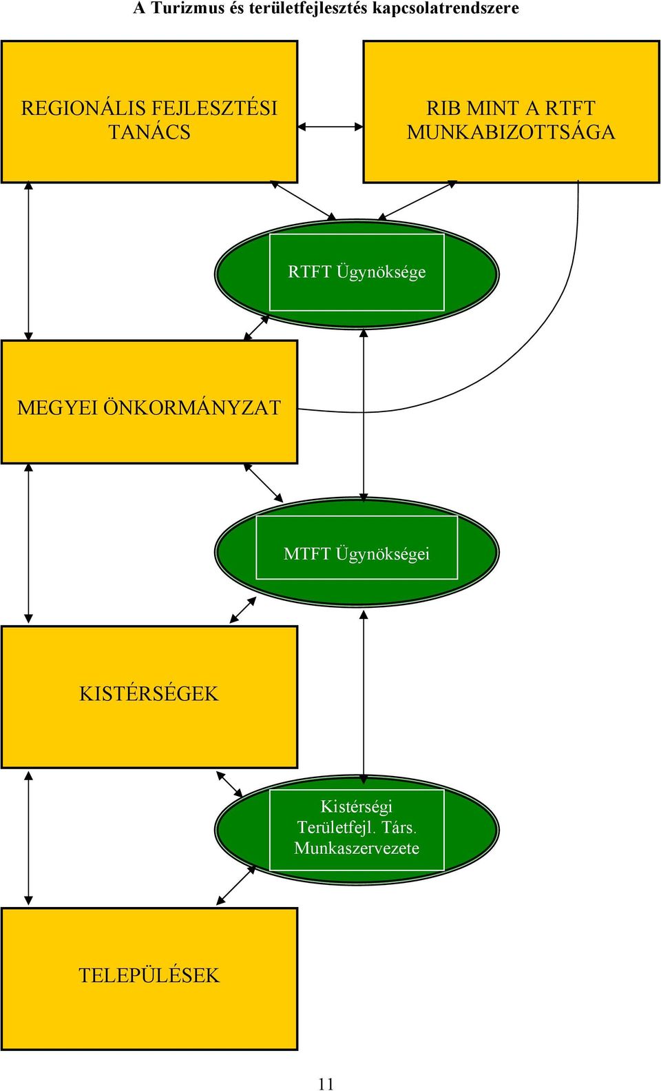 MUNKABIZOTTSÁGA RTFT Ügynöksége MEGYEI ÖNKORMÁNYZAT MTFT