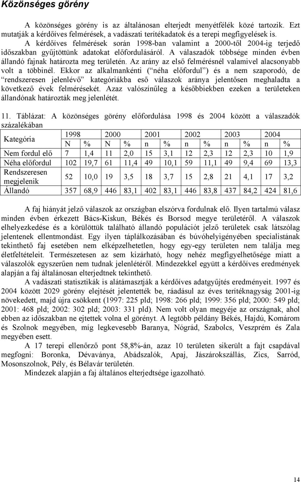 Az arány az első felmérésnél valamivel alacsonyabb volt a többinél.