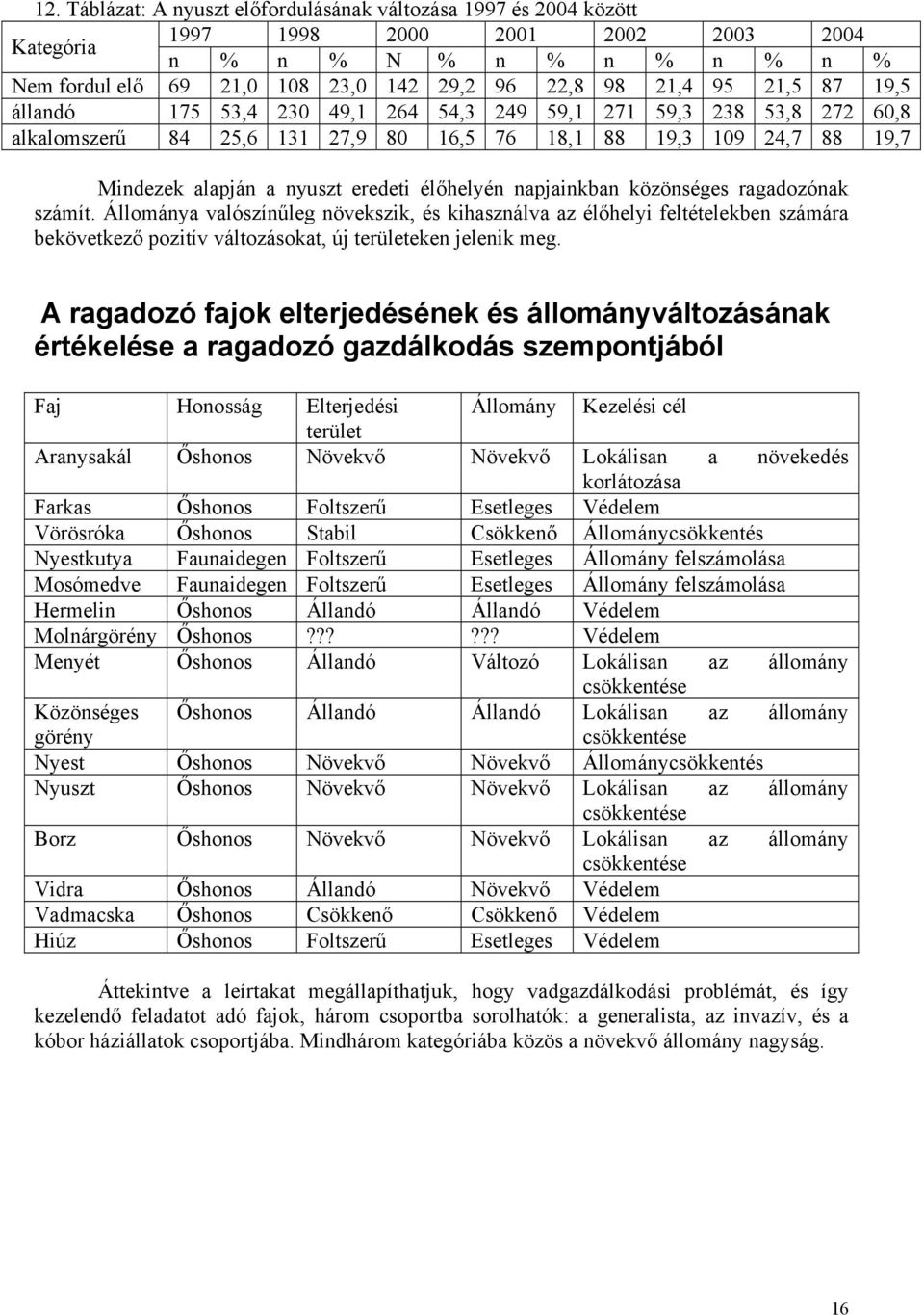 élőhelyén napjainkban közönséges ragadozónak számít. Állománya valószínűleg növekszik, és kihasználva az élőhelyi feltételekben számára bekövetkező pozitív változásokat, új területeken jelenik meg.