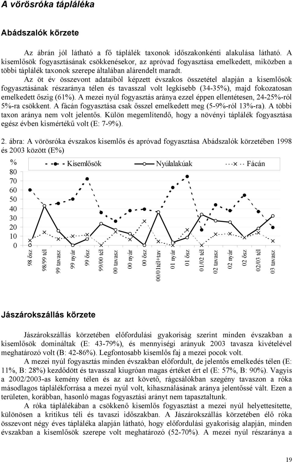 Az öt év összevont adataiból képzett évszakos összetétel alapján a kisemlősök fogyasztásának részaránya télen és tavasszal volt legkisebb (34-35%), majd fokozatosan emelkedett őszig (61%).