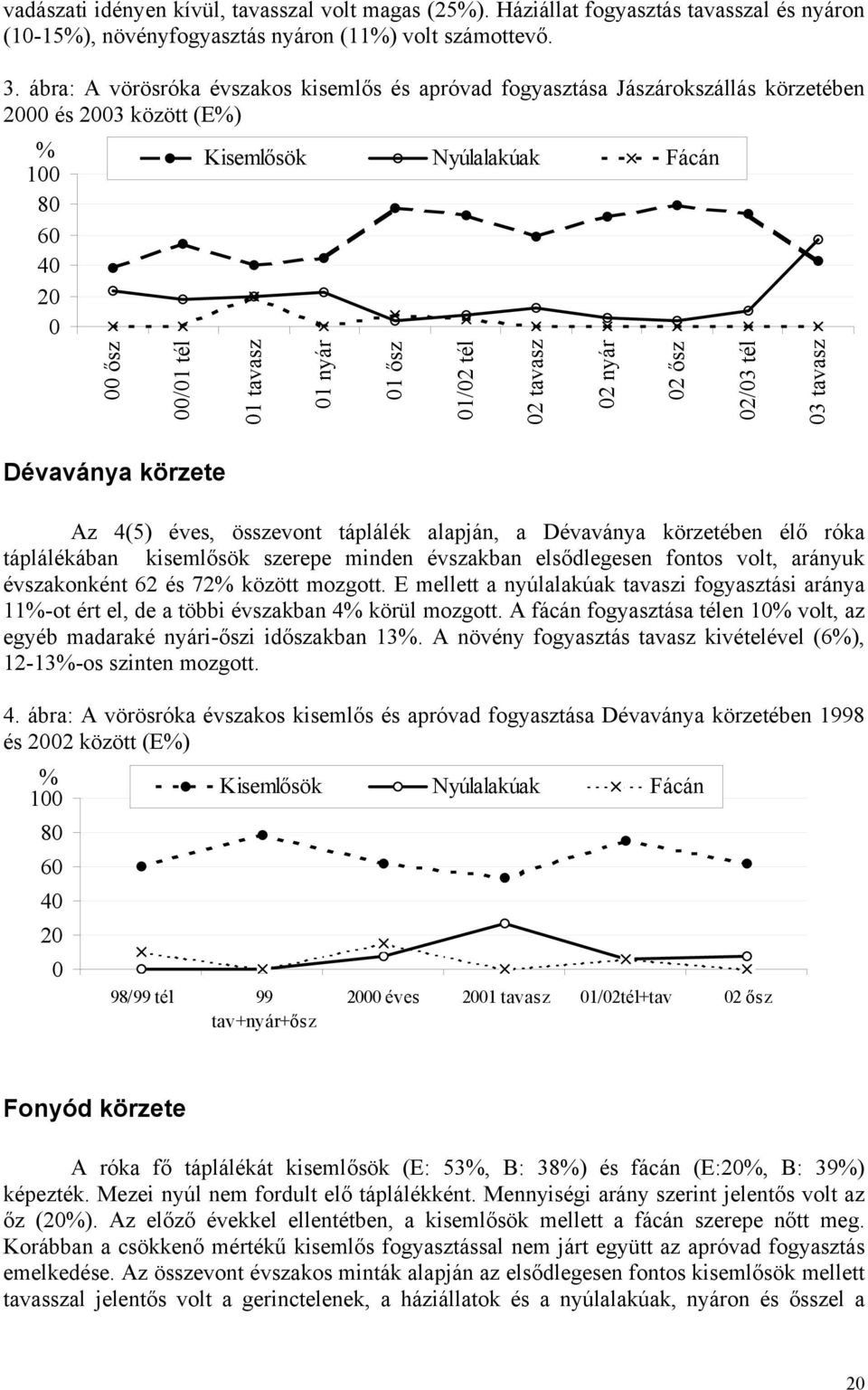 tavasz 01 nyár 01 ősz Az 4(5) éves, összevont táplálék alapján, a Dévaványa körzetében élő róka táplálékában kisemlősök szerepe minden évszakban elsődlegesen fontos volt, arányuk évszakonként 62 és