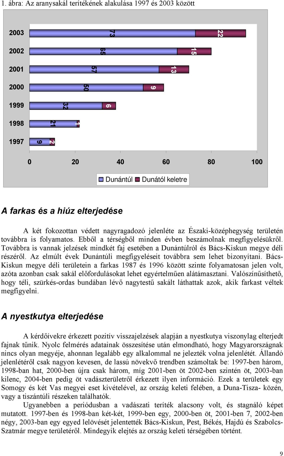 Továbbra is vannak jelzések mindkét faj esetében a Dunántúlról és Bács-Kiskun megye déli részéről. Az elmúlt évek Dunántúli megfigyeléseit továbbra sem lehet bizonyítani.