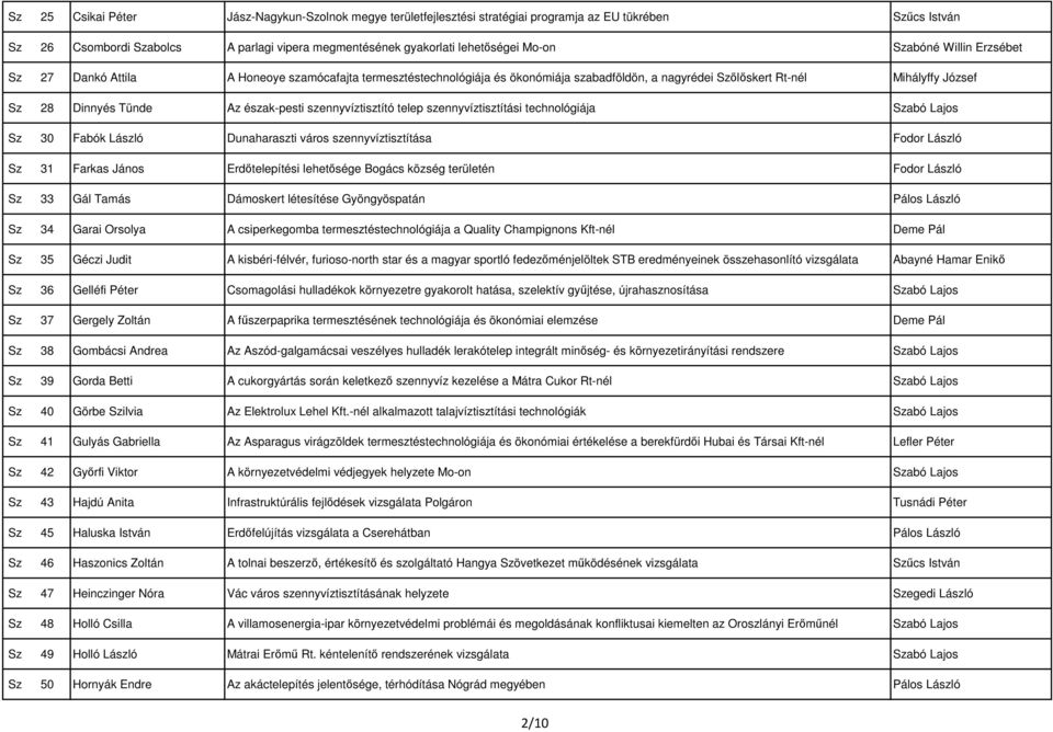 szennyvíztisztító telep szennyvíztisztítási technológiája Szabó Lajos Sz 30 Fabók László Dunaharaszti város szennyvíztisztítása Fodor László Sz 31 Farkas János Erdőtelepítési lehetősége Bogács község