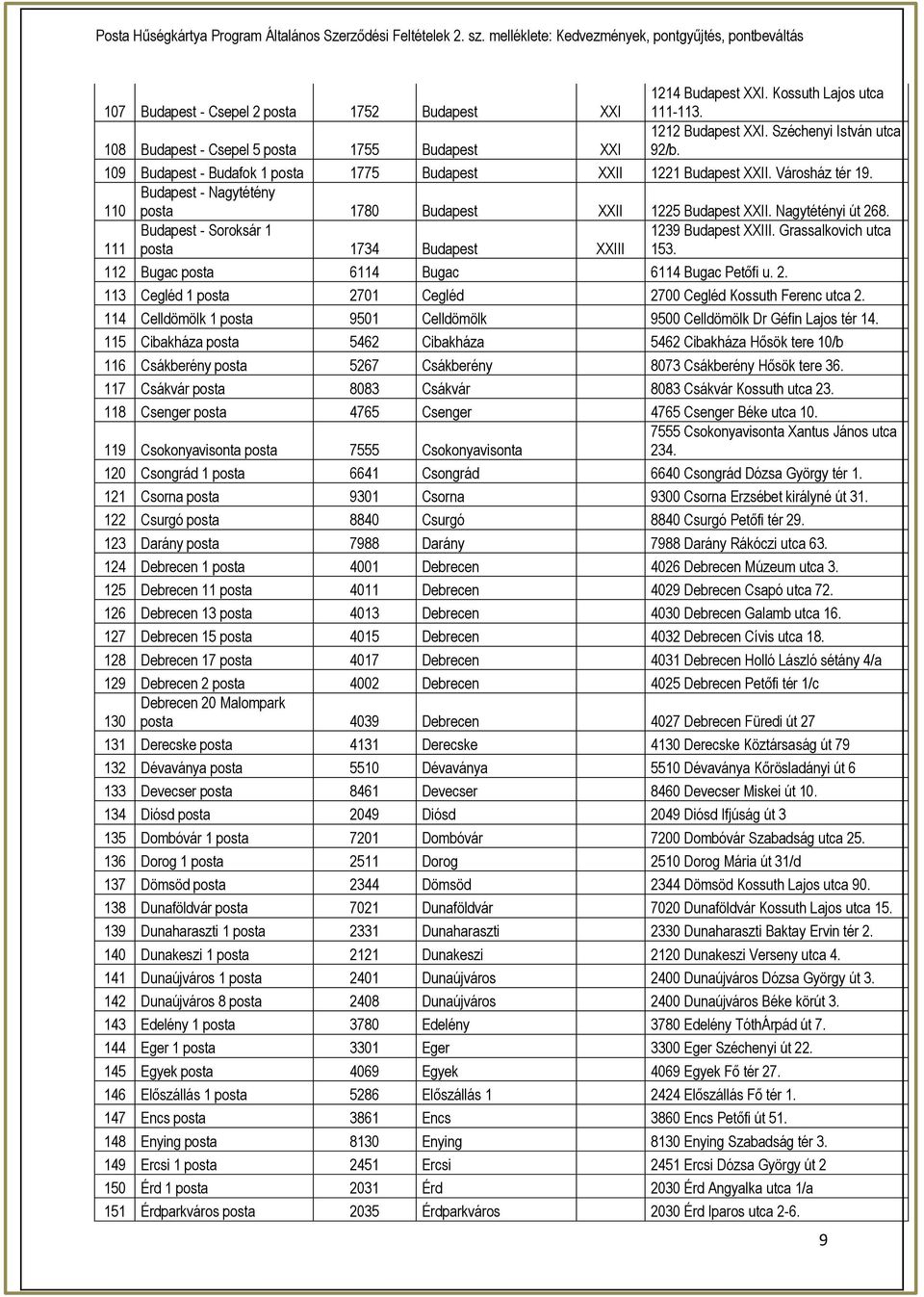 111 Budapest - Soroksár 1 posta 174 Budapest XXIII 129 Budapest XXIII. Grassalkovich utca 15. 112 Bugac posta 6114 Bugac 6114 Bugac Petőfi u. 2.
