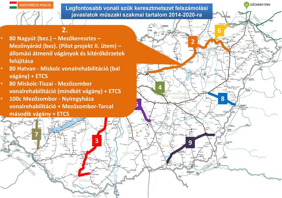 ütem) állomási átmenő vágányok és kitérőkörzetek felújítása 80 Hatvan - Miskolc vonalrehabilitáció (bal vágány) + ETCS