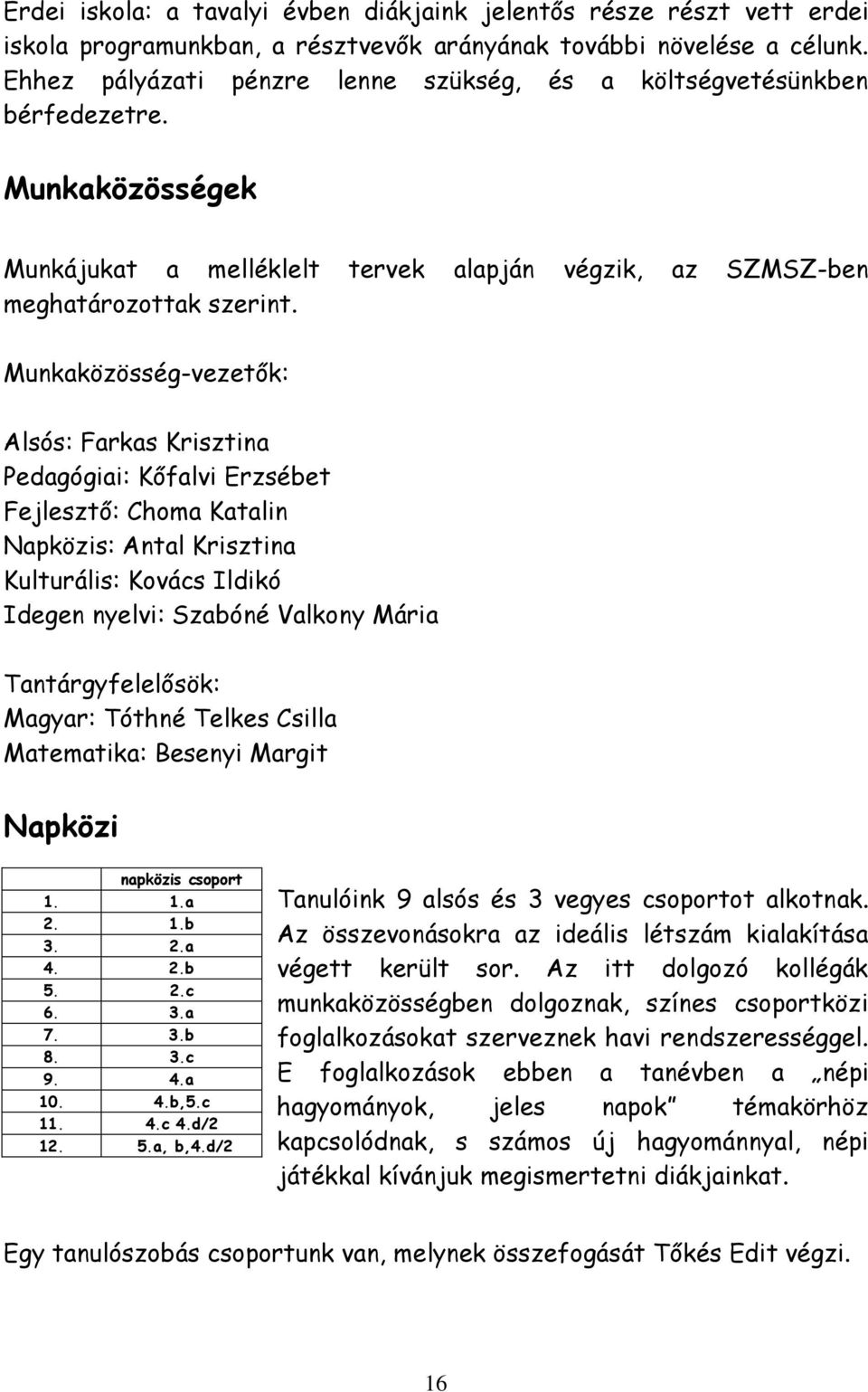 Munkaközösség-vezetők: Alsós: Farkas Krisztina Pedagógiai: Kőfalvi Erzsébet Fejlesztő: Choma Katalin Napközis: Antal Krisztina Kulturális: Kovács Ildikó Idegen nyelvi: Szabóné Valkony Mária