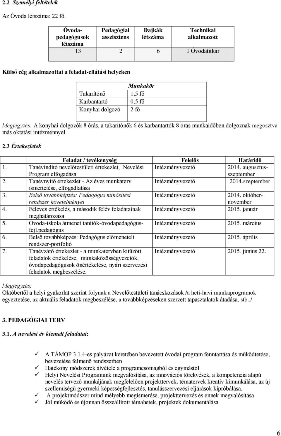 Munkakör, fő 0, fő fő Megjegyzés: A konyhai dolgozók 8 órás, a takarítónők 6 és karbantartók 8 órás munkaidőben dolgoznak megosztva más oktatási intézménnyel.