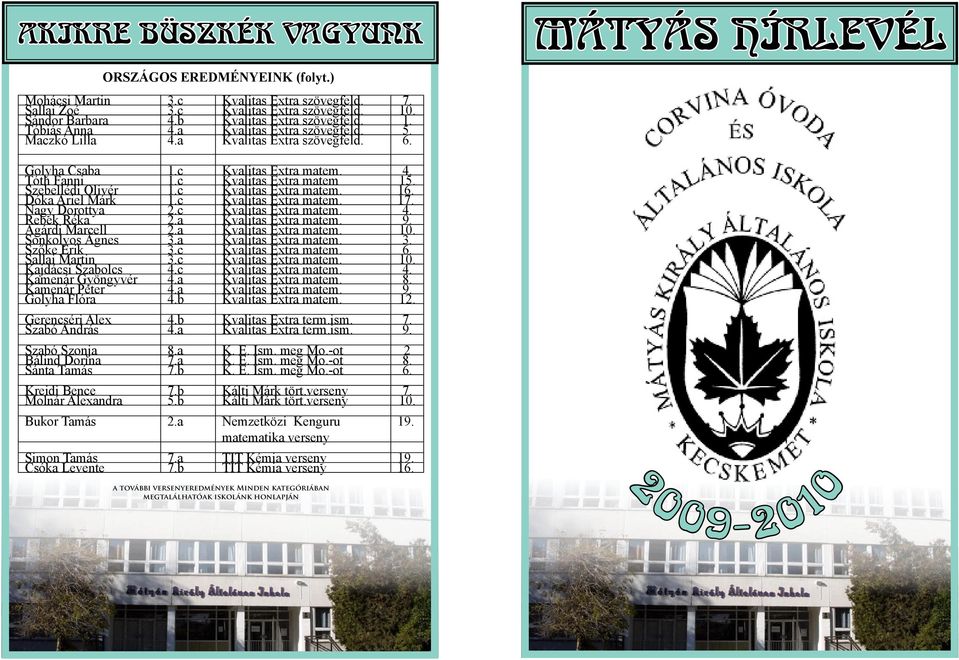 c Kvalitas Extra matem 15. Szebellédi Olivér 1.c Kvalitas Extra matem. 16. Dóka Ariel Márk 1.c Kvalitas Extra matem. 17. Nagy Dorottya 2.c Kvalitas Extra matem. 4. Rebek Réka 2.a Kvalitas Extra matem.