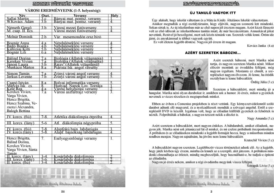 b Népdaléneklési verseny 2. Kanizsai Kitti 5.b Népdaléneklési verseny 5. Bognár Lili 6.a Népdaléneklési verseny 3. Bálind Dorina 7.a Biológia (Állatok világnapja) 1. Kerekes Vivien 7.