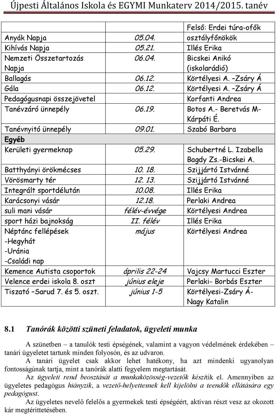 29. Schubertné L. Izabella Bagdy Zs.-Bicskei A. Batthyányi örökmécses 10. 18. Szijjártó Istvánné Vörösmarty tér 12. 13. Szijjártó Istvánné Integrált sportdélután 10.08.