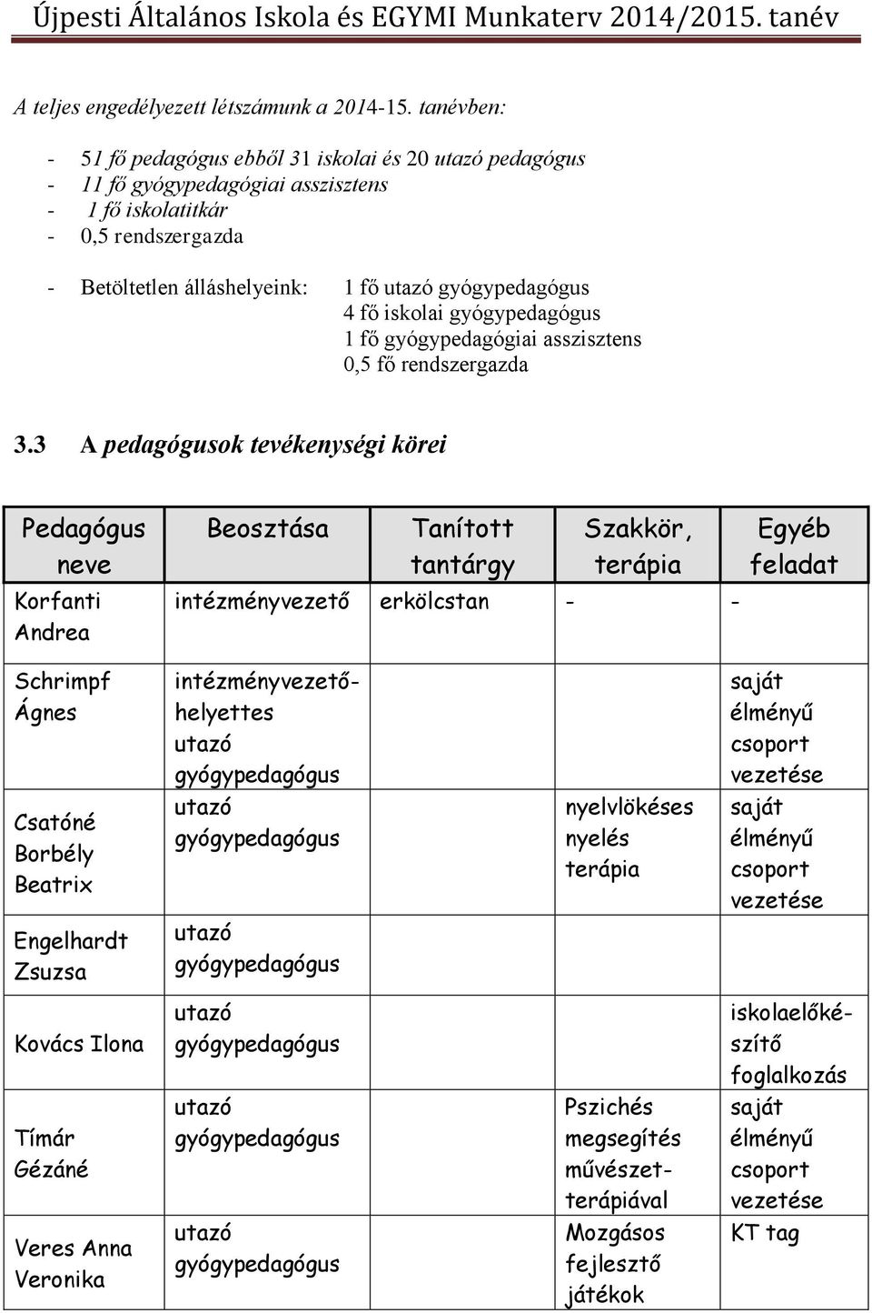 fő iskolai gyógypedagógus 1 fő gyógypedagógiai asszisztens 0,5 fő rendszergazda 3.