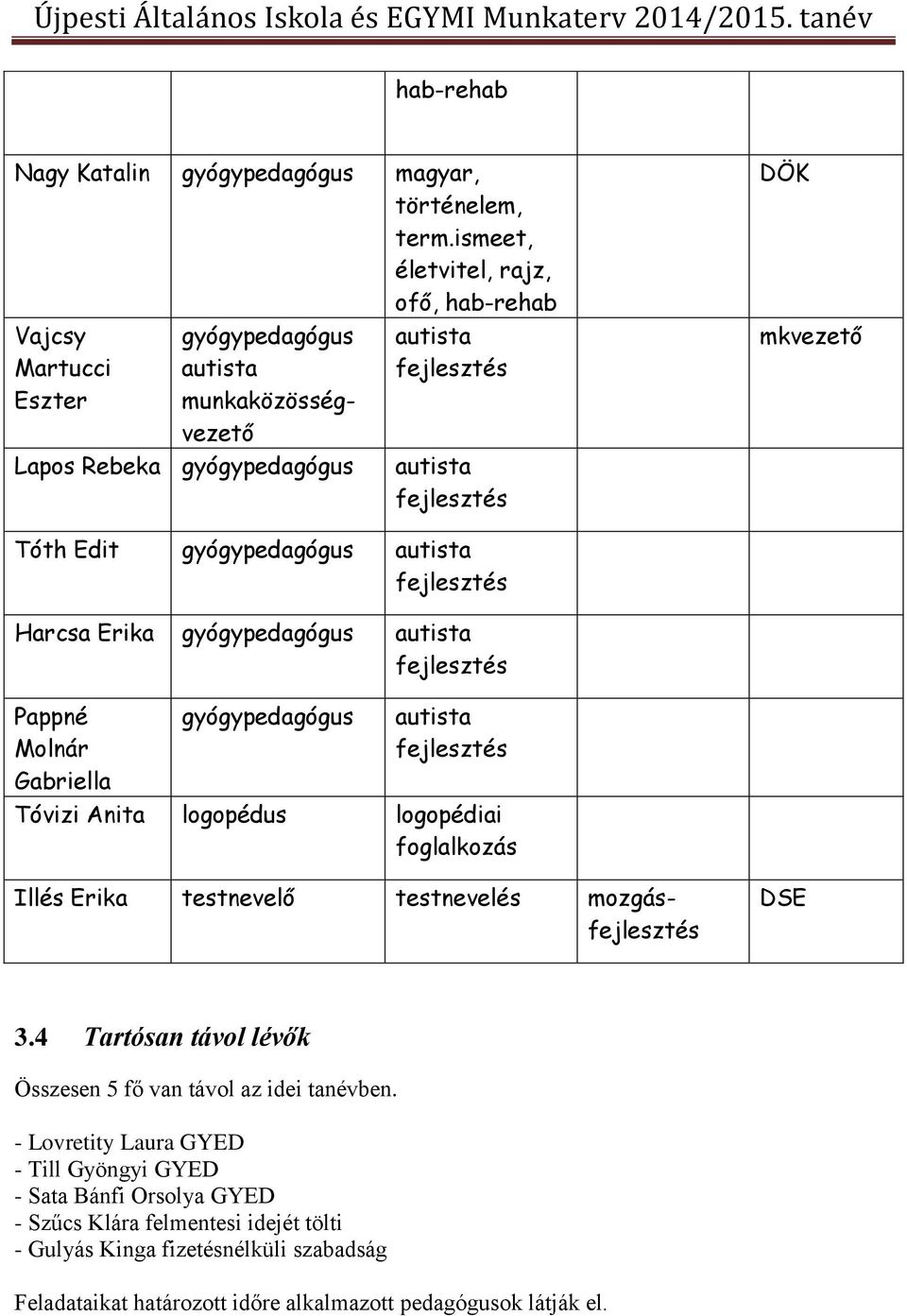 gyógypedagógus autista fejlesztés Harcsa Erika gyógypedagógus autista fejlesztés Pappné Molnár Gabriella gyógypedagógus autista fejlesztés Tóvizi Anita logopédus logopédiai foglalkozás Illés