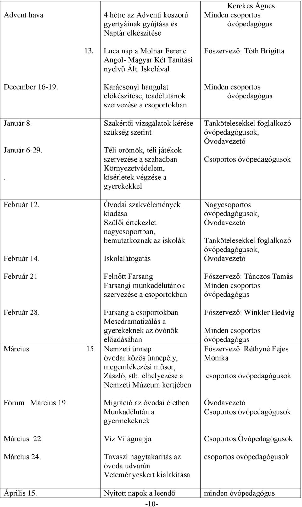 Karácsonyi hangulat előkészítése, teadélutánok szervezése a csoportokban Szakértői vizsgálatok kérése szükség szerint Téli örömök, téli játékok szervezése a szabadban Környezetvédelem, kísérletek