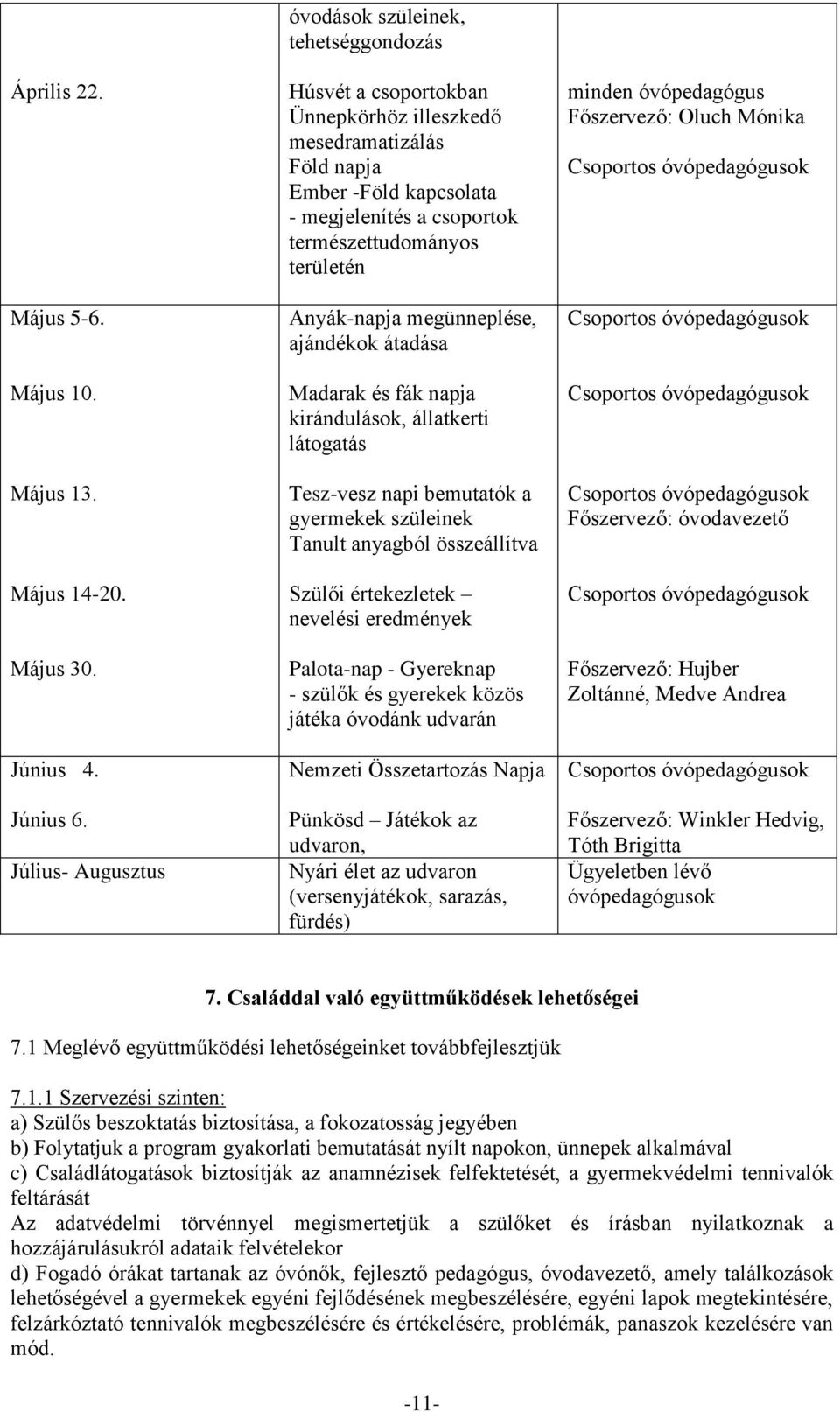 területén Anyák-napja megünneplése, ajándékok átadása Madarak és fák napja kirándulások, állatkerti látogatás Tesz-vesz napi bemutatók a gyermekek szüleinek Tanult anyagból összeállítva Szülői