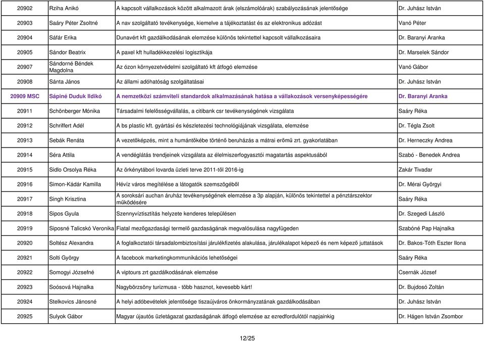 tekintettel kapcsolt vállalkozásaira Dr. Baranyi Aranka 20905 Sándor Beatrix A paxel kft hulladékkezelési logisztikája Dr.