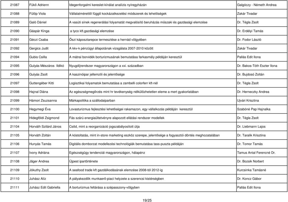 Fodor László 21092 Gergics Judit A kkv-k pénzügyi állapotának vizsgálata 2007-2010 között Zakár Tivadar 21094 Gubis Csilla A mátrai borvidék borturizmusának bemutatása farkasmály példáján keresztül