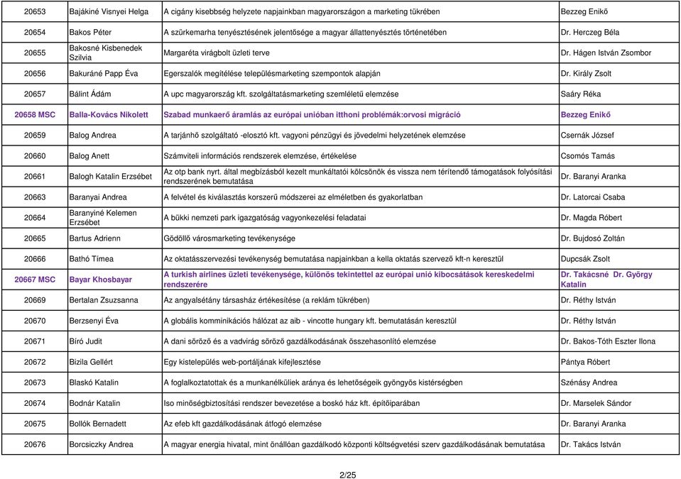 Hágen István Zsombor 20656 Bakuráné Papp Éva Egerszalók megítélése településmarketing szempontok alapján Dr. Király Zsolt 20657 Bálint Ádám A upc magyarország kft.