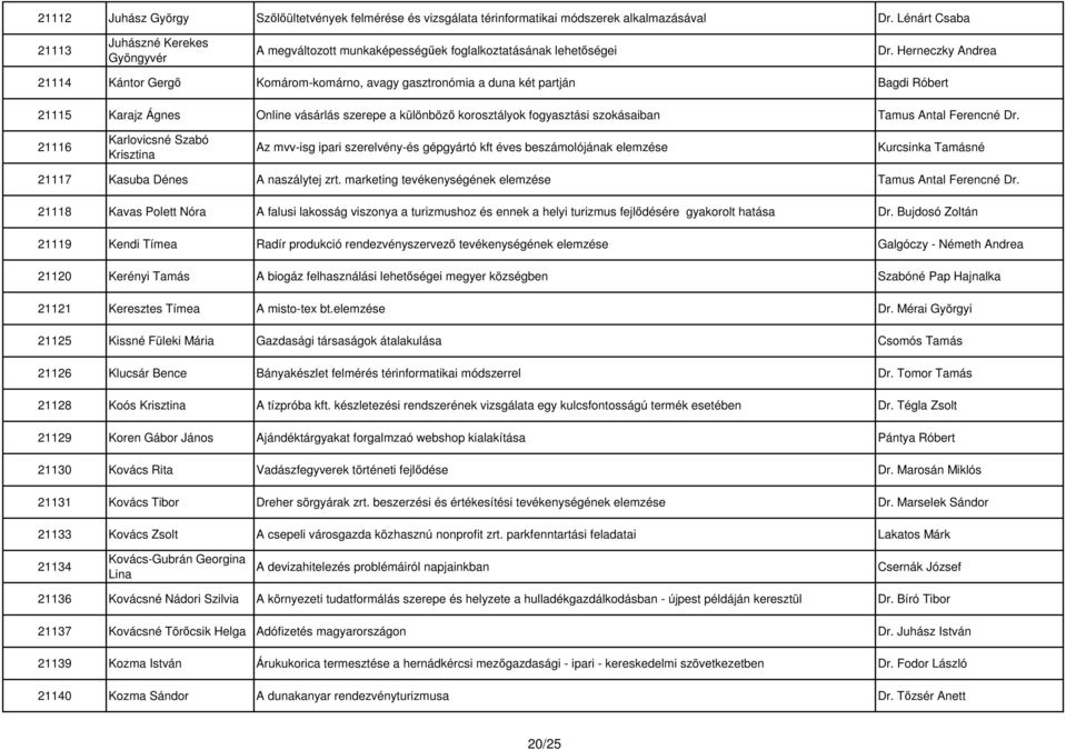 Herneczky Andrea 21114 Kántor Gergő Komárom-komárno, avagy gasztronómia a duna két partján Bagdi Róbert 21115 Karajz Ágnes Online vásárlás szerepe a különböző korosztályok fogyasztási szokásaiban