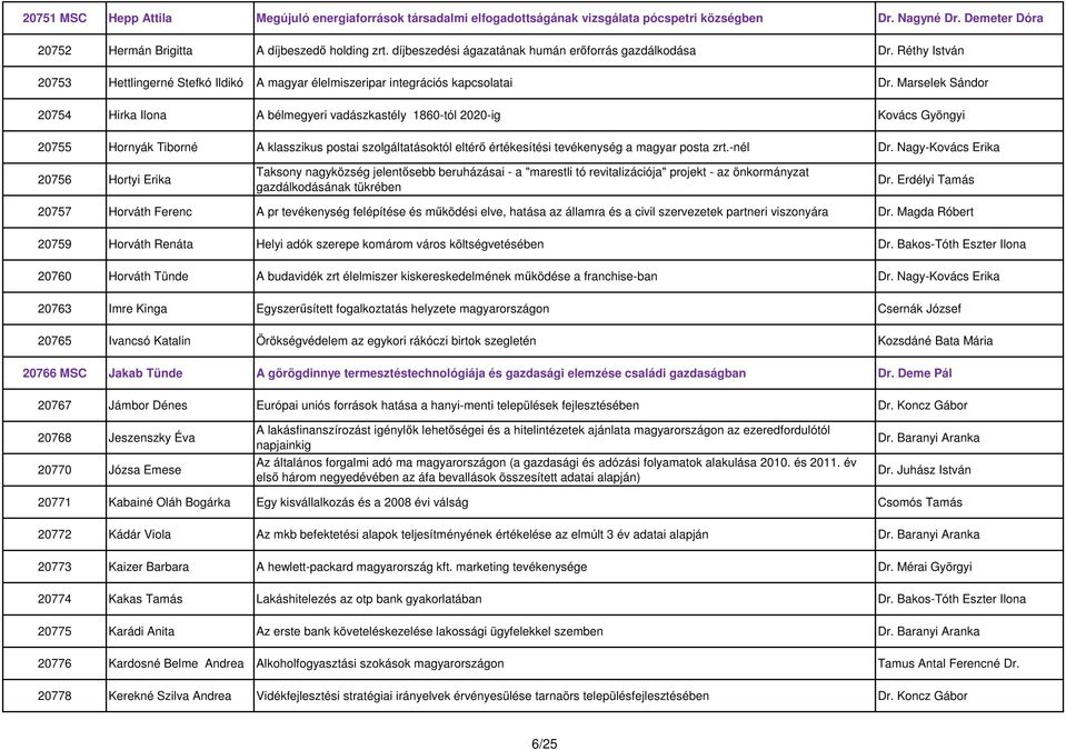 Marselek Sándor 20754 Hirka Ilona A bélmegyeri vadászkastély 1860-tól 2020-ig Kovács Gyöngyi 20755 Hornyák Tiborné A klasszikus postai szolgáltatásoktól eltérő értékesítési tevékenység a magyar posta