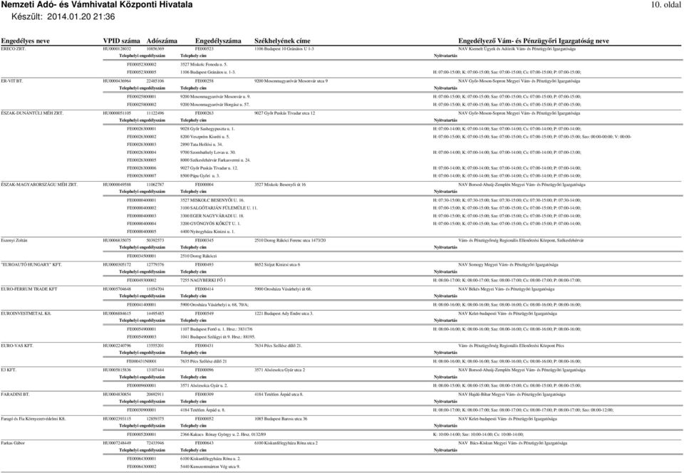 HU0000436964 22485106 FE000258 9200 Mosonmagyaróvár Mosonvár utca 9 NAV Győr-Moson-Sopron Megyei Vám- és Pénzügyőri Igazgatósága FE00025800001 9200 Mosonmagyaróvár Mosonvár u. 9. H: 07:00-15:00; K: 07:00-15:00; Sze: 07:00-15:00; Cs: 07:00-15:00; P: 07:00-15:00; FE00025800002 9200 Mosonmagyaróvár Horgász u.