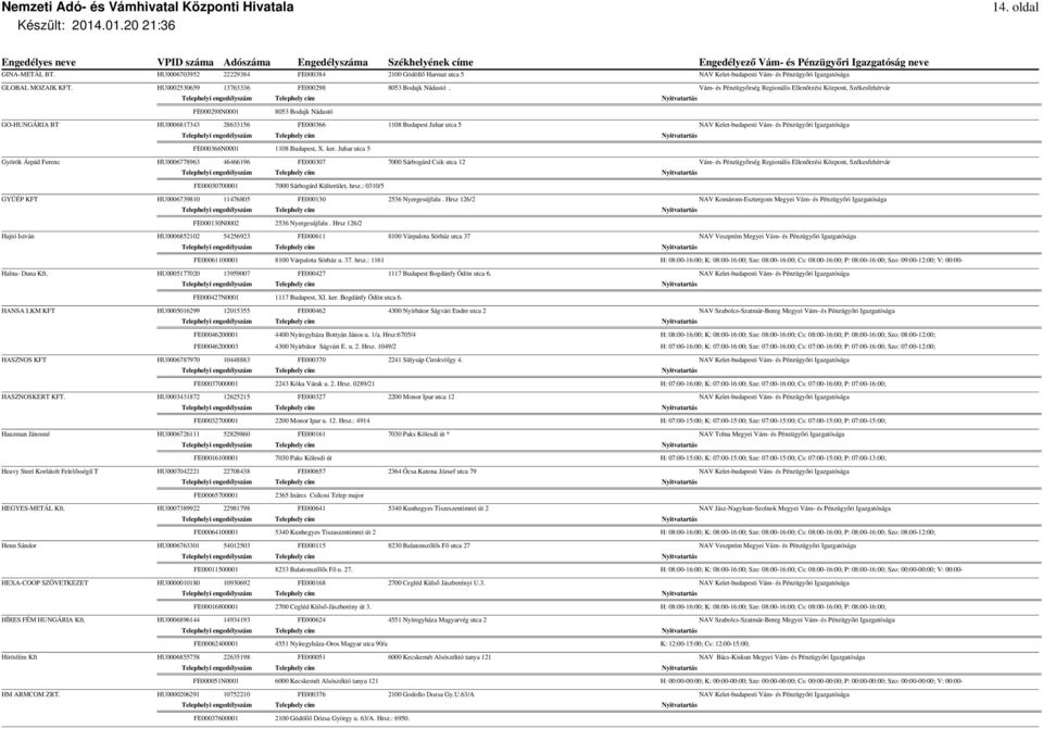 Vám- és Pénzügyőrség Regionális Ellenőrzési Központ, Székesfehérvár FE000298N0001 8053 Bodajk Nádastó GO-HUNGÁRIA BT HU0006817343 28633156 FE000366 1108 Budapest Juhar utca 5 NAV Kelet-budapesti Vám-