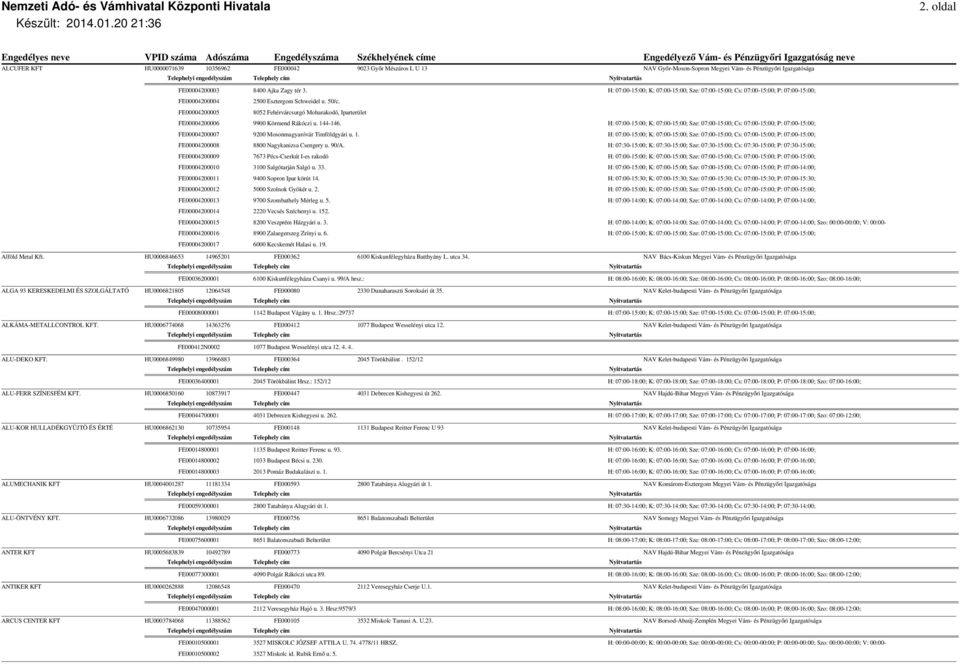 FE00004200005 8052 Fehérvárcsurgó Moharakodó, Iparterület FE00004200006 9900 Körmend Rákóczi u. 144-146.