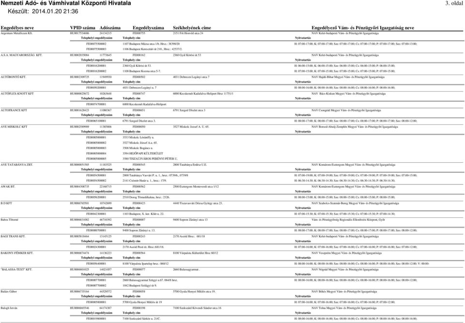 HU0002035084 11773645 FE000162 2360 Gyál Körösi út 53 NAV Kelet-budapesti Vám- és Pénzügyőri Igazgatósága FE00016200001 2360 Gyál Kőrösi út 53.