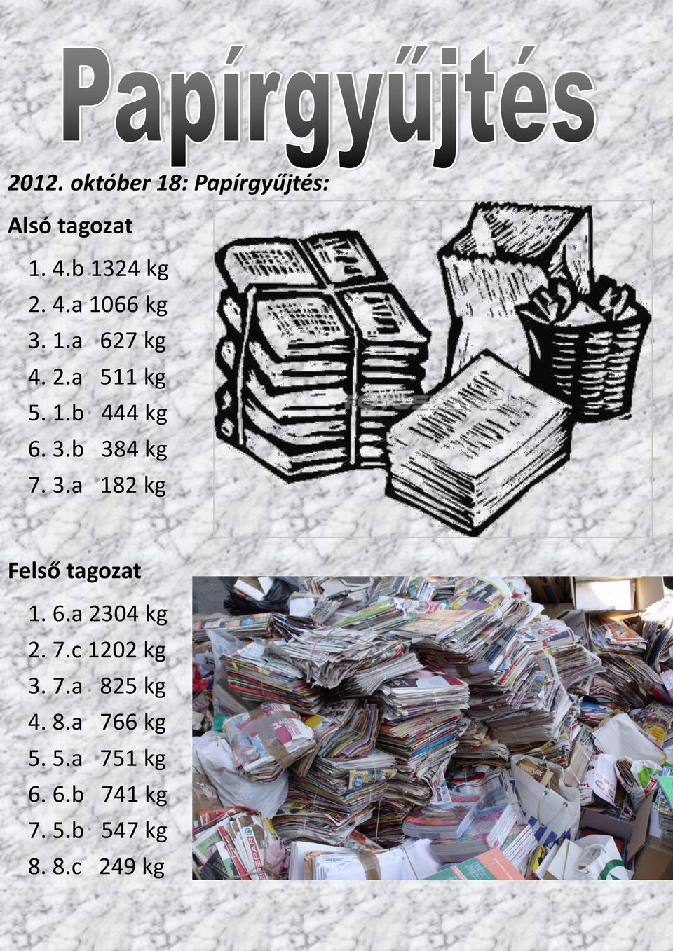 b 384 kg 7. 3.a 182 kg Felső tagozat 1. 6.a 2304 kg 2. 7.c 1202 kg 3.