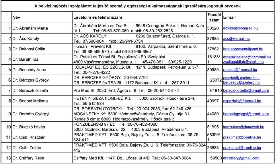 ÁCS KÁROLY 8230 Balatonfüred, Csárda u.. Tel.: 87/580-884 mobil:20/94-6734 Humán - Prevent Kft. 800. Várpalota, Szent Imre u. 6. Tel: 06-88-599-570, mobil:06-30-969-6857 Dr. Pataki és Társai Bt.