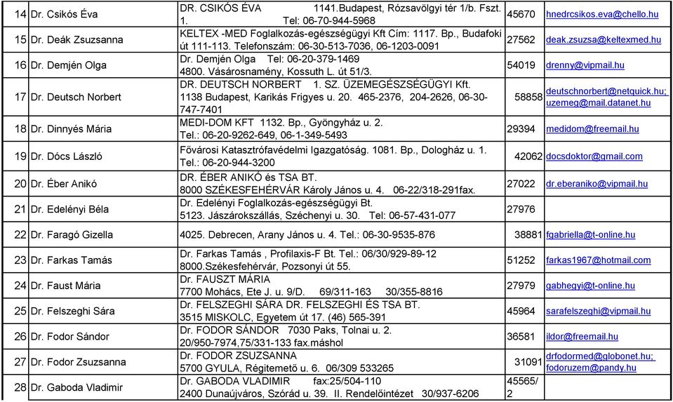 Vásárosnamény, Kossuth L. út 5/3. DR. DEUTSCH NORBERT. SZ. ÜZEMEGÉSZSÉGÜGYI Kft. 38 Budapest, Karikás Frigyes u. 20. 465-2376, 204-2626, 06-30- 747-740 MEDI-DOM KFT 32. Bp., Gyöngyház u. 2. Tel.