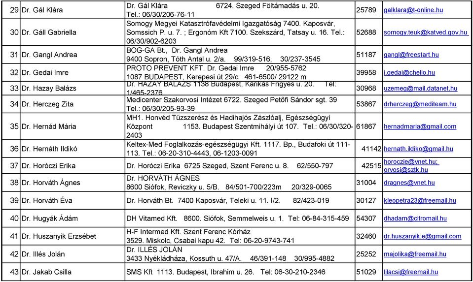 2/a. 99/39-56, 30/237-3545 587 gangl@freestart.hu PROTO PREVENT KFT. Dr. Gedai Imre 20/955-5762 32 Dr. Gedai Imre 39958 i.gedai@chello.hu 087 BUDAPEST, Kerepesi út 29/c 46-6500/ 2922 m Dr.