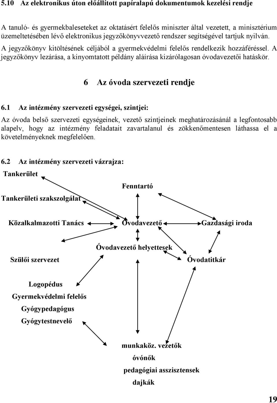 A jegyzőkönyv lezárása, a kinyomtatott példány aláírása kizárólagosan óvodavezetői hatáskör. 6 Az óvoda szervezeti rendje 6.