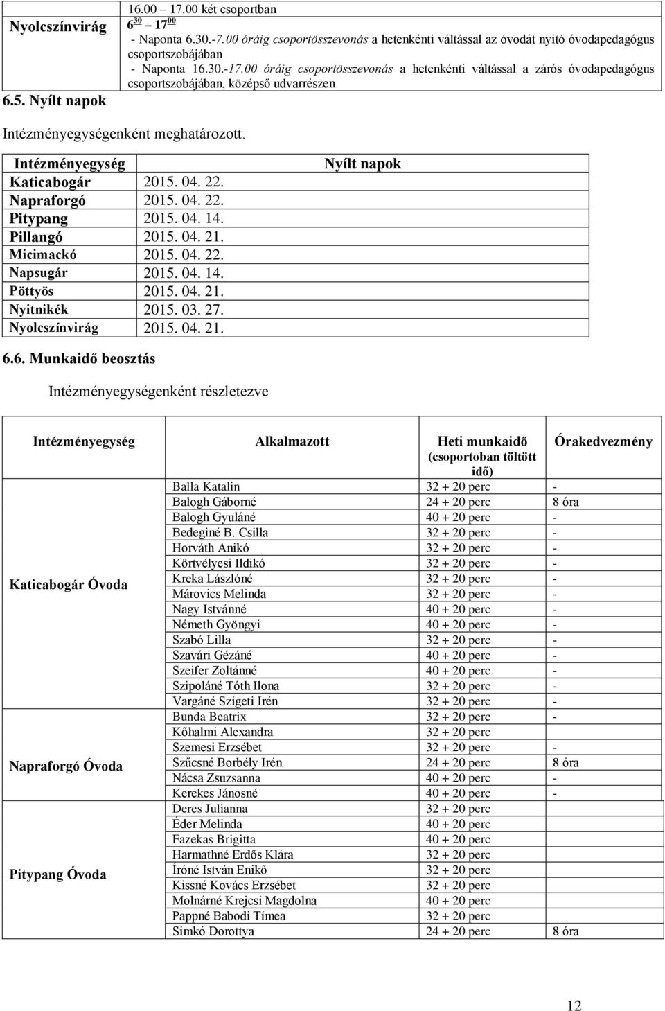 04. 22. Napraforgó 2015. 04. 22. Pitypang 2015. 04. 14. Pillangó 2015. 04. 21. Micimackó 2015. 04. 22. Napsugár 2015. 04. 14. Pöttyös 2015. 04. 21. Nyitnikék 2015. 03. 27. Nyolcszínvirág 2015. 04. 21. Nyílt napok 6.