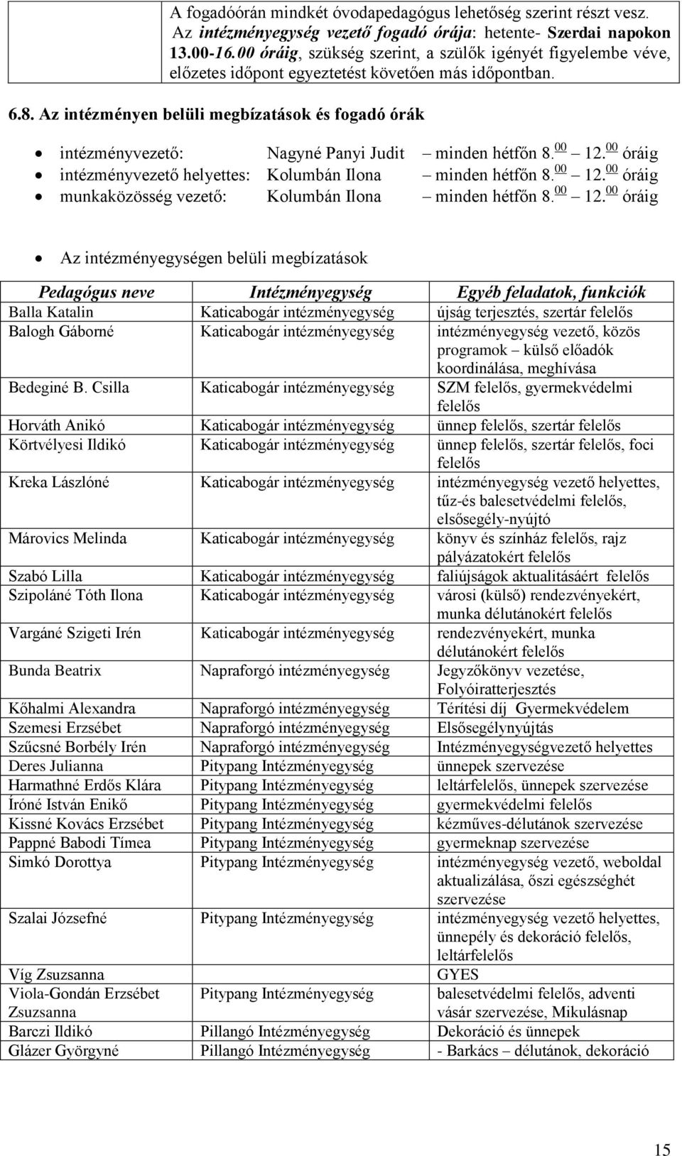 Az intézményen belüli megbízatások és fogadó órák intézményvezető: Nagyné Panyi Judit minden hétfőn 8. 00 12. 00 óráig intézményvezető helyettes: Kolumbán Ilona minden hétfőn 8. 00 12. 00 óráig munkaközösség vezető: Kolumbán Ilona minden hétfőn 8.