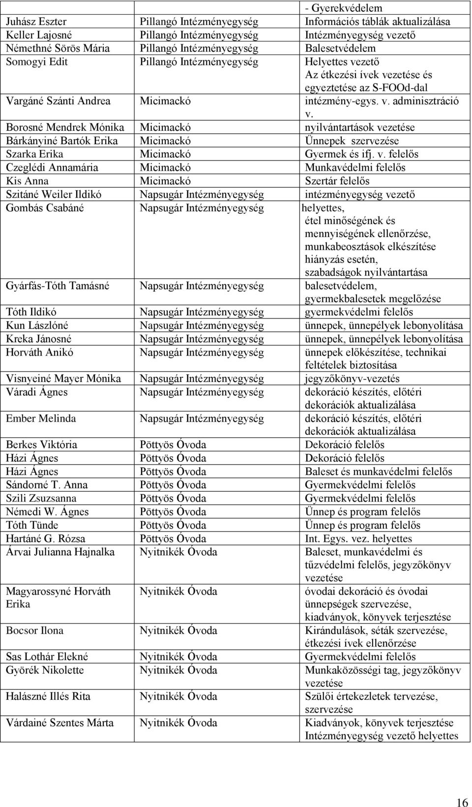 Borosné Mendrek Mónika Micimackó nyilvántartások ve