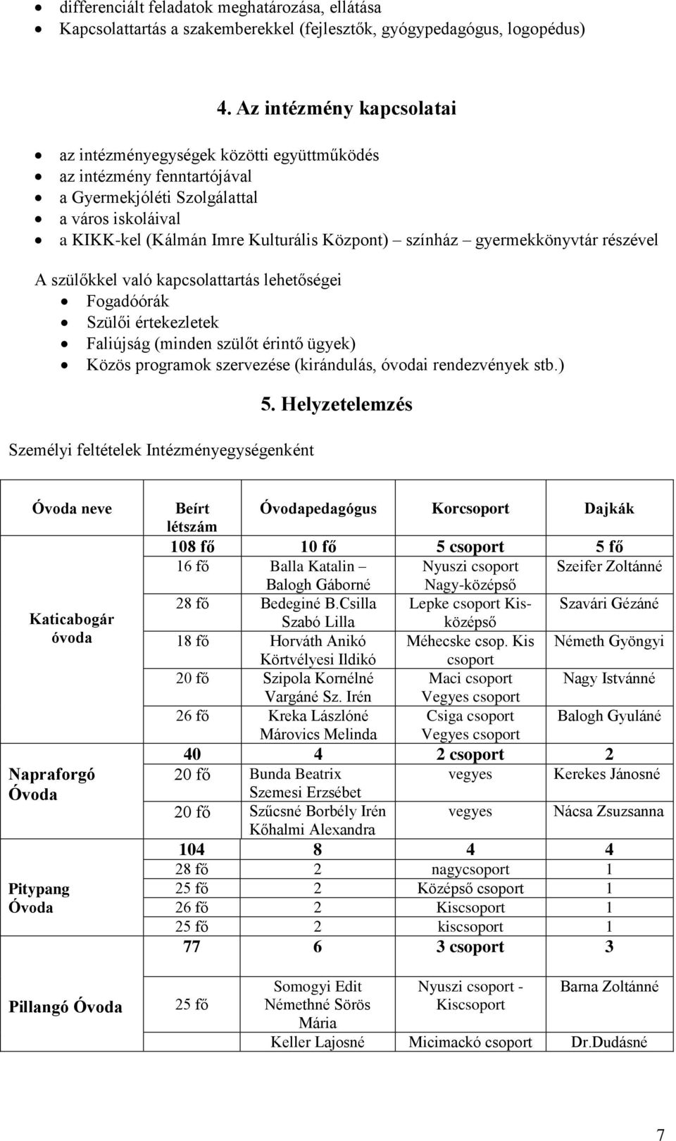 gyermekkönyvtár részével A szülőkkel való kapcsolattartás lehetőségei Fogadóórák Szülői értekezletek Faliújság (minden szülőt érintő ügyek) Közös programok szervezése (kirándulás, óvodai rendezvények