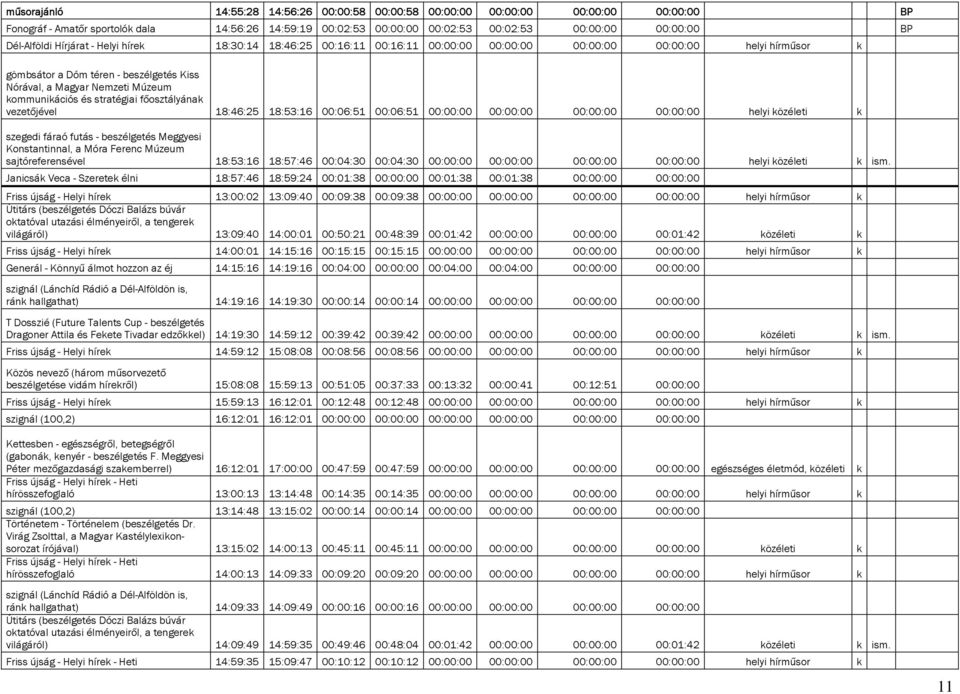 kommunikációs és stratégiai főosztályának vezetőjével 18:46:25 18:53:16 00:06:51 00:06:51 00:00:00 00:00:00 00:00:00 00:00:00 helyi közéleti k szegedi fáraó futás - beszélgetés Meggyesi