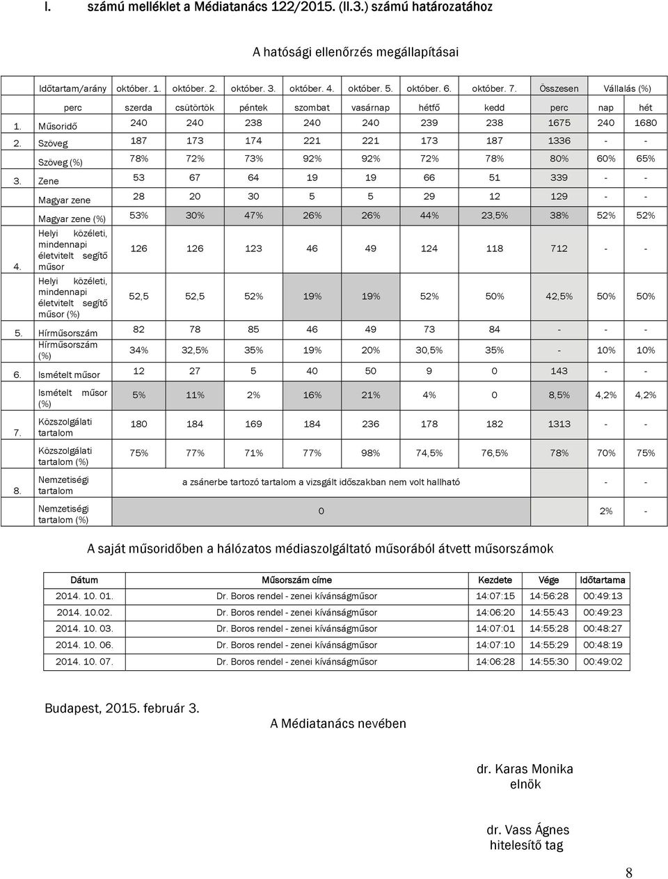 Szöveg 187 173 174 221 221 173 187 1336 - - Szöveg (%) 78% 72% 73% 92% 92% 72% 78% 80% 60% 65% 3. Zene 53 67 64 19 19 66 51 339 - - 4.