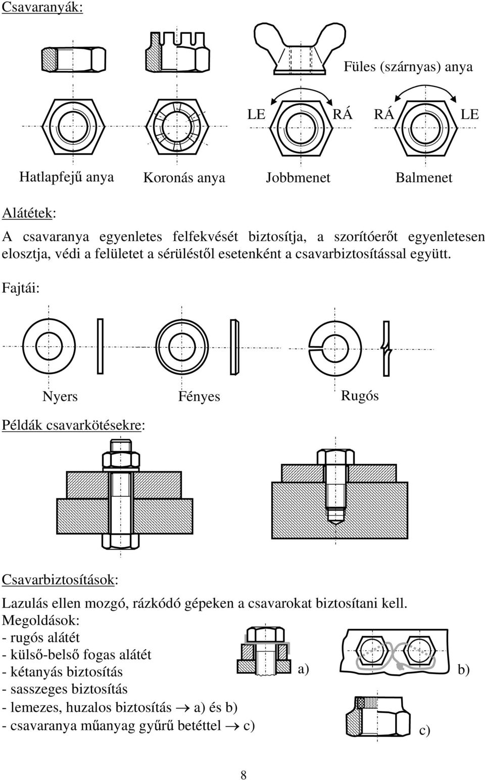 Fajtái: Nyers Fényes Rugós Példák csavarkötésekre: Csavarbiztosítások: Lazulás ellen mozgó, rázkódó gépeken a csavarokat biztosítani kell.